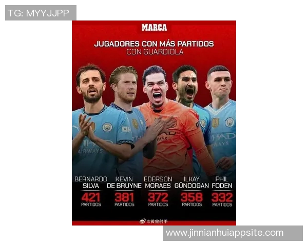 瓜迪奥拉执教曼城球员出场统计B席领衔丁丁福登紧随其后